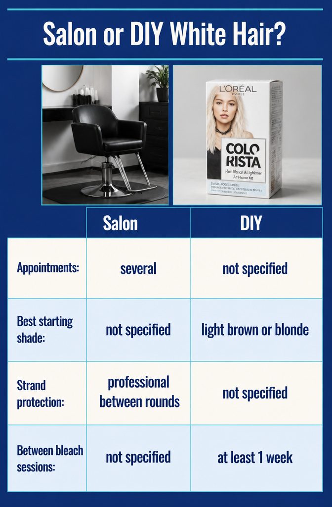 Salon and home hair coloring options beside white hair