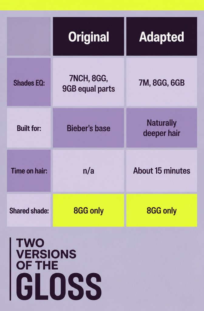 Beauty information graphic comparing two Redken Shades EQ gloss formulas